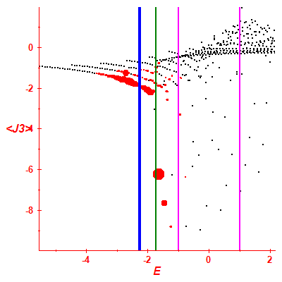 Peres lattice <J3>